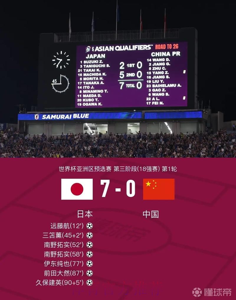 实时更新世界杯比分直播平台 实时更新世界杯比分直播平台