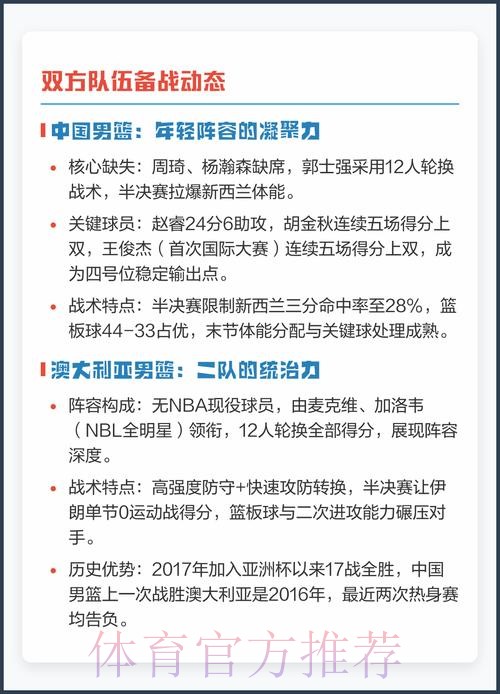 2026男篮世界杯预选赛高清直播平台解析 2026男篮世界杯预选赛高清直播平台解析